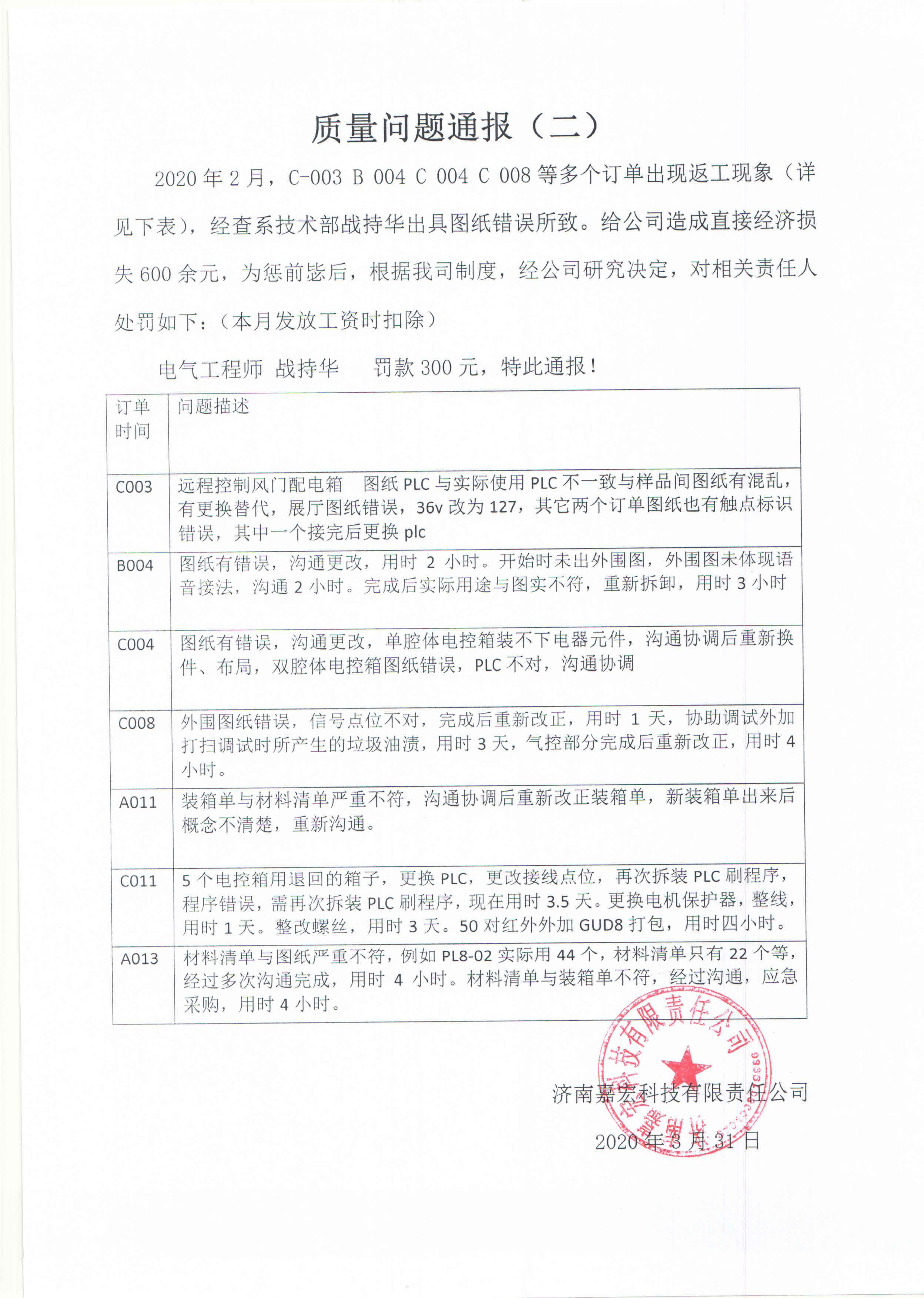 无压风门 . 近期无压风门质量问题的处罚通报